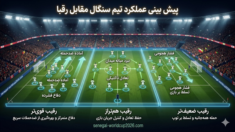 پیش بینی عملکرد تیم سنگال مقابل رقبا در جام جهانی 2026